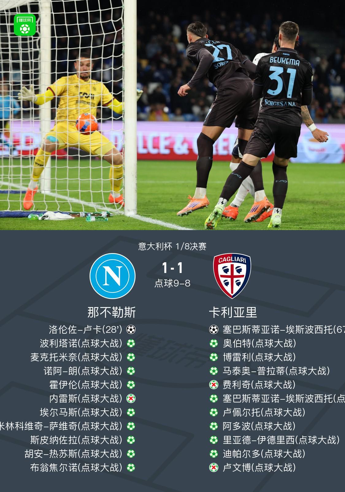 那不勒斯10-9点杀卡利亚里晋级意杯8强，费利奇、卢文博失点