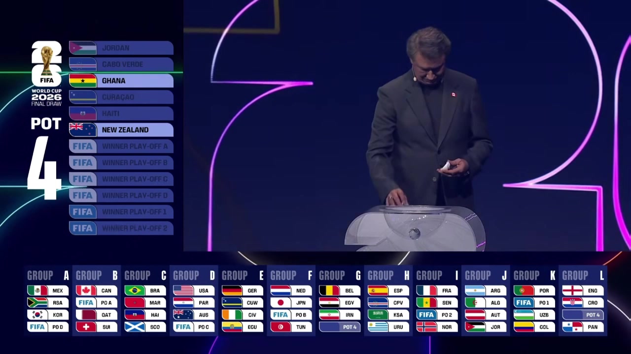 世界杯抽签L组英格兰克罗地亚加纳巴拿马