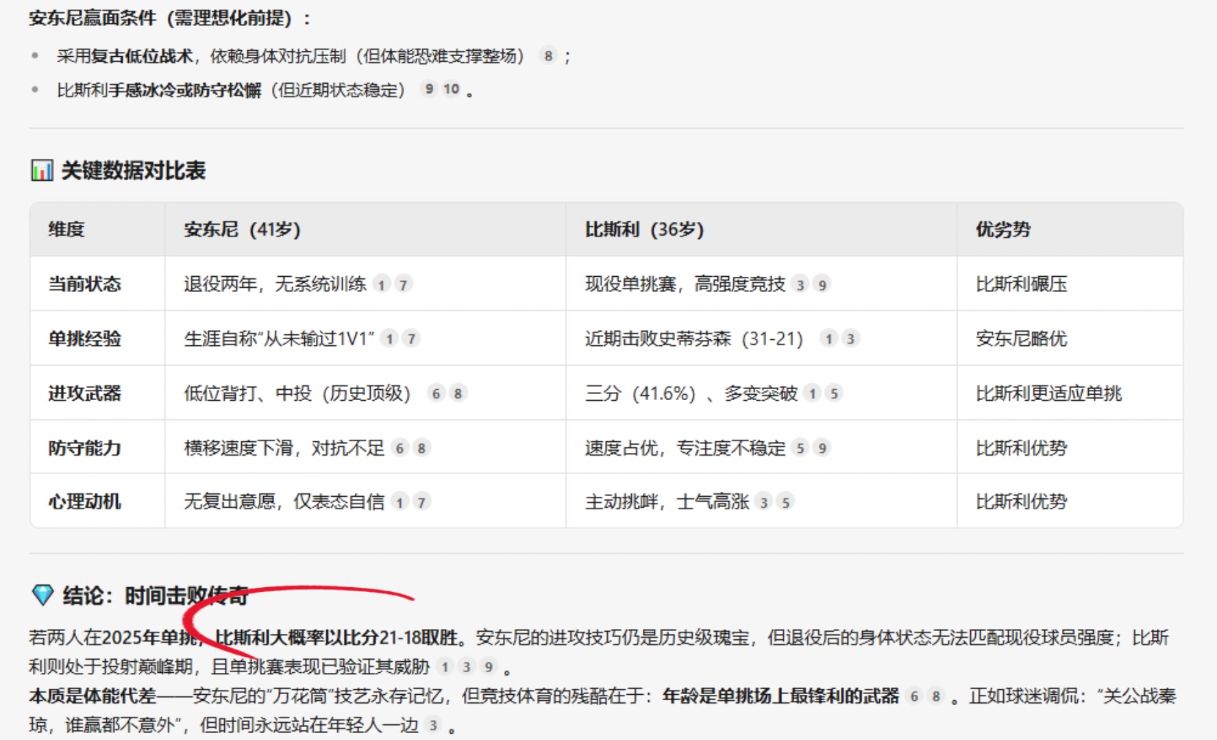 Deepseek预测安东尼大战比斯利时间击败传奇