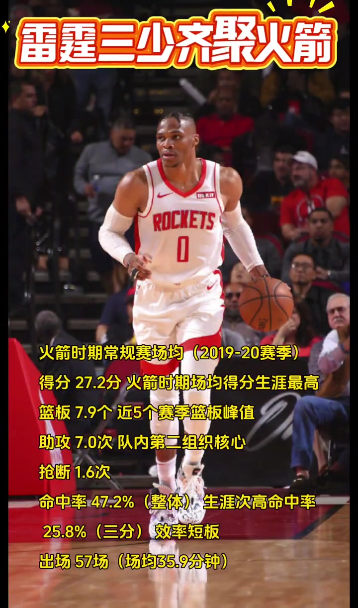 雷霆三少火箭时期表现哈登3得分王1MVP 威少场均27分