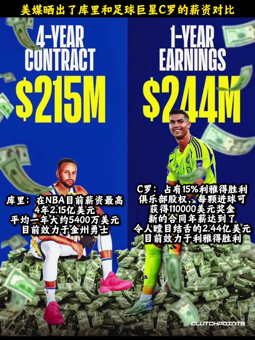 有可比性吗美媒晒出了库里和足球巨星C罗的薪资对比