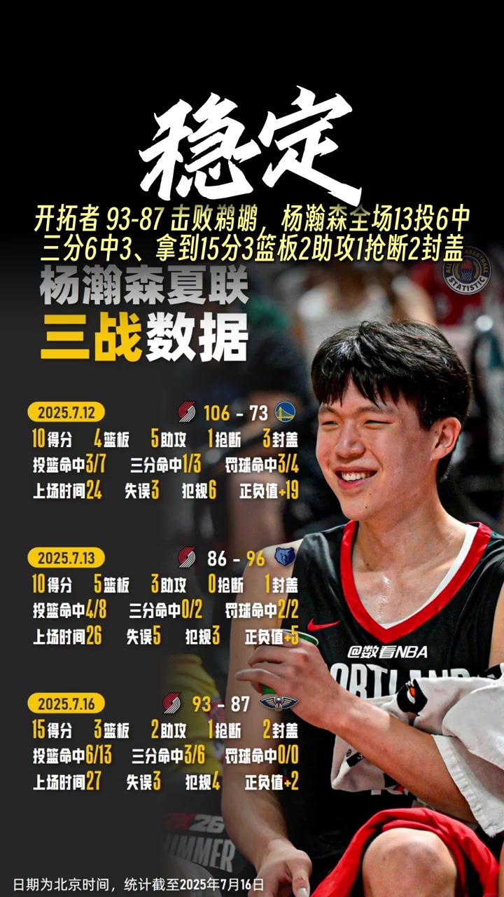 渐入佳境盘点杨瀚森3场夏联比赛传球扣篮三分全有了