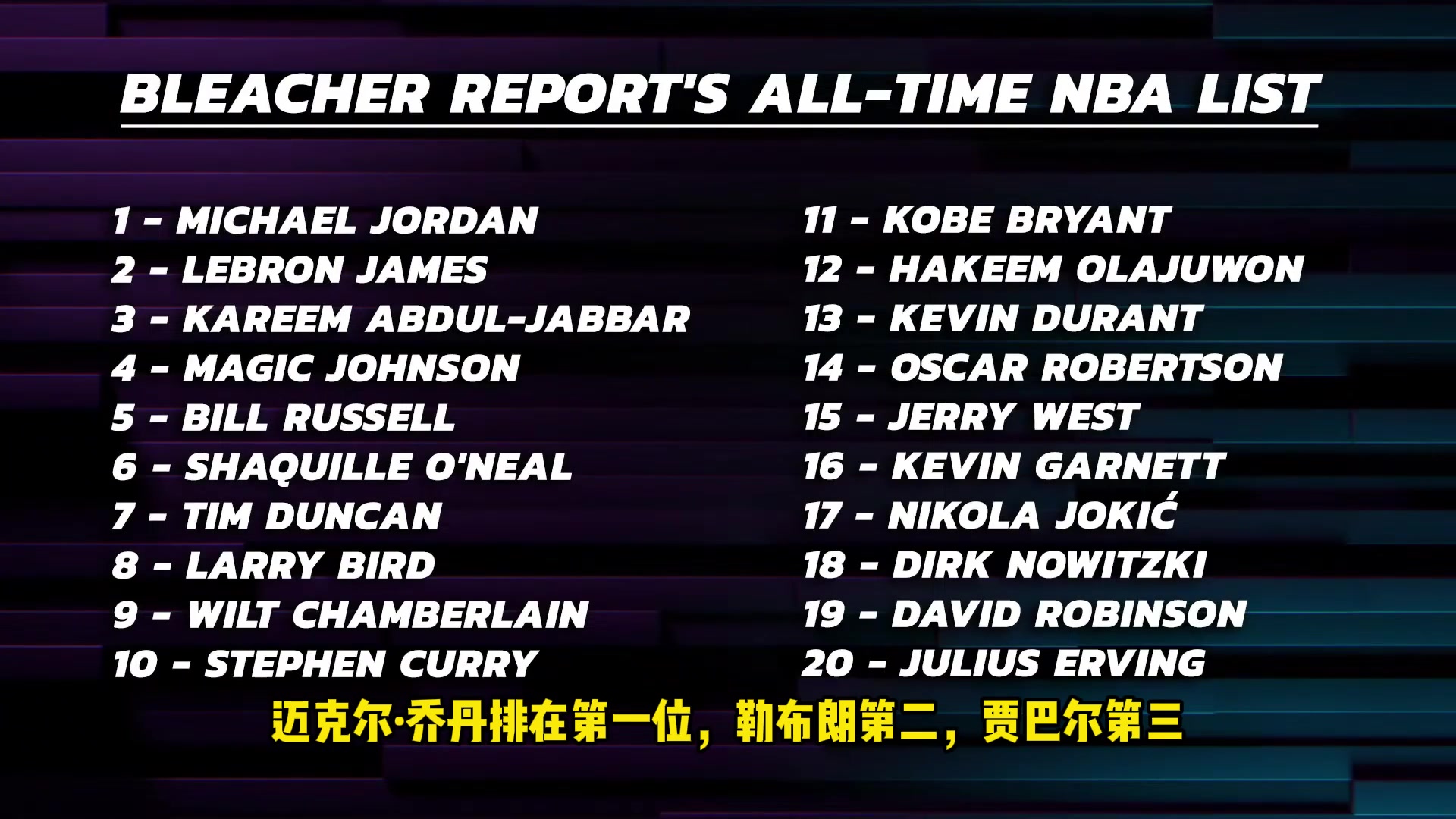 BR评历史百大球星肯扬-马丁科比必须前十我会把库里移出