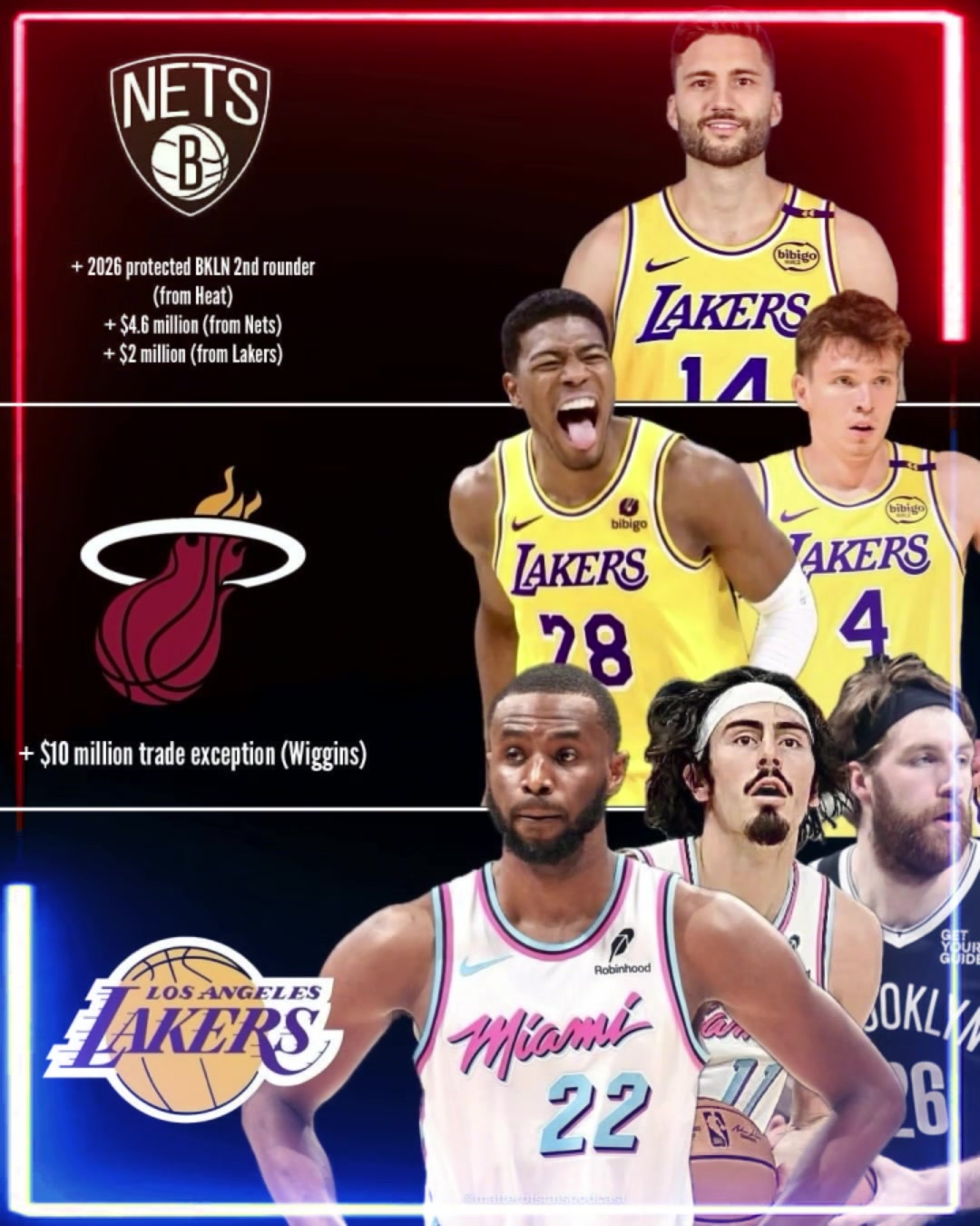 湖蜜爽翻了美媒模拟湖人三方交易送出八村克内克莱伯得到维金斯等人