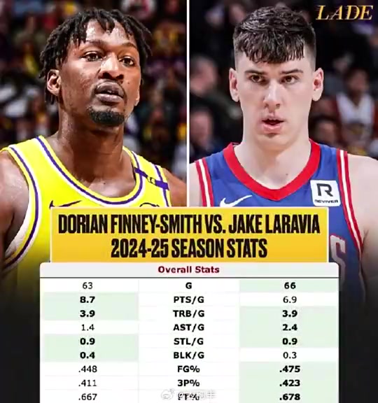 能弥补DFS的空缺吗上赛季数据对比拉拉维亚三项命中率更高