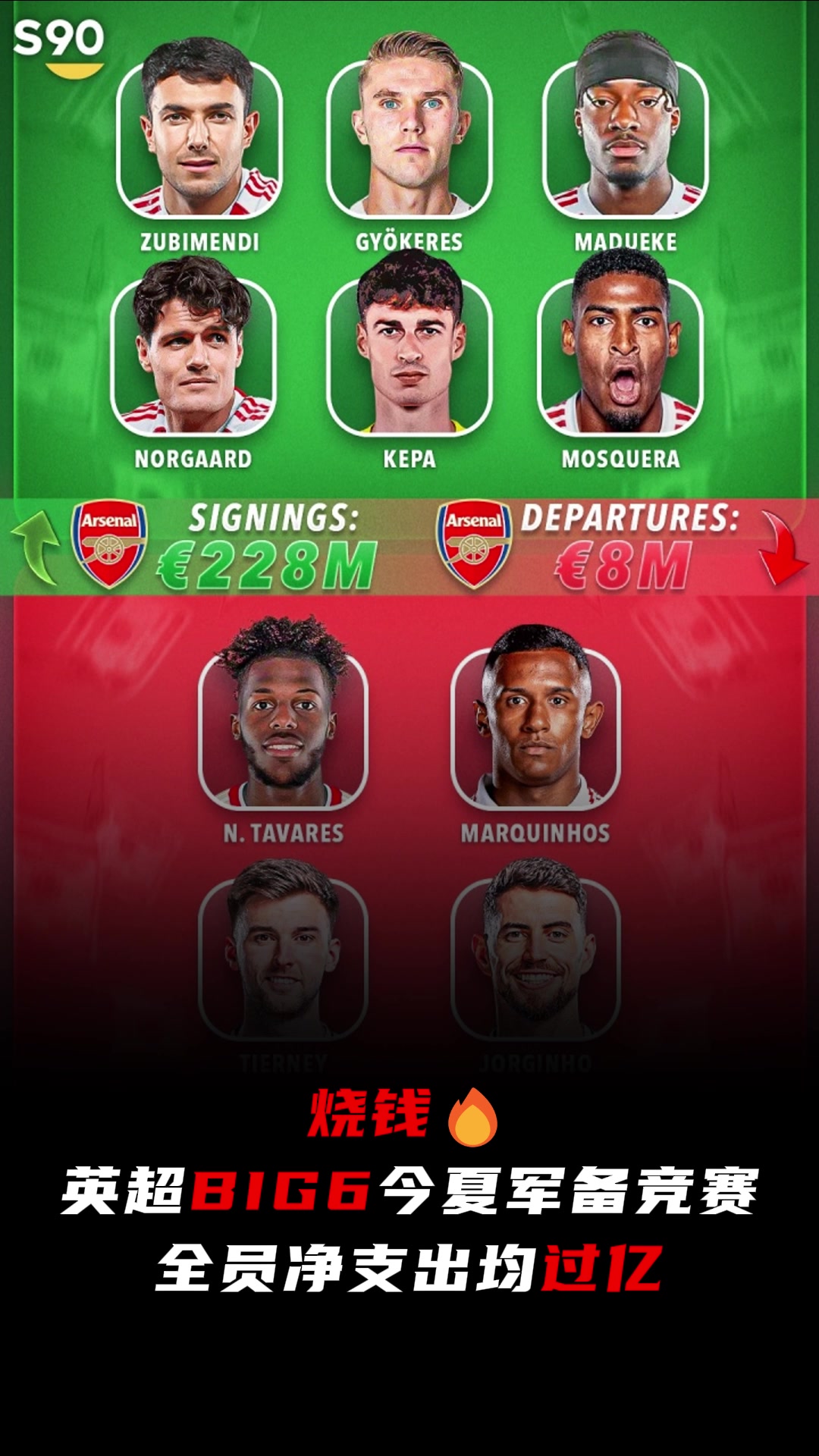 刺激啊整个英格兰全乱了英超BIG6烧钱全员净支出均过亿