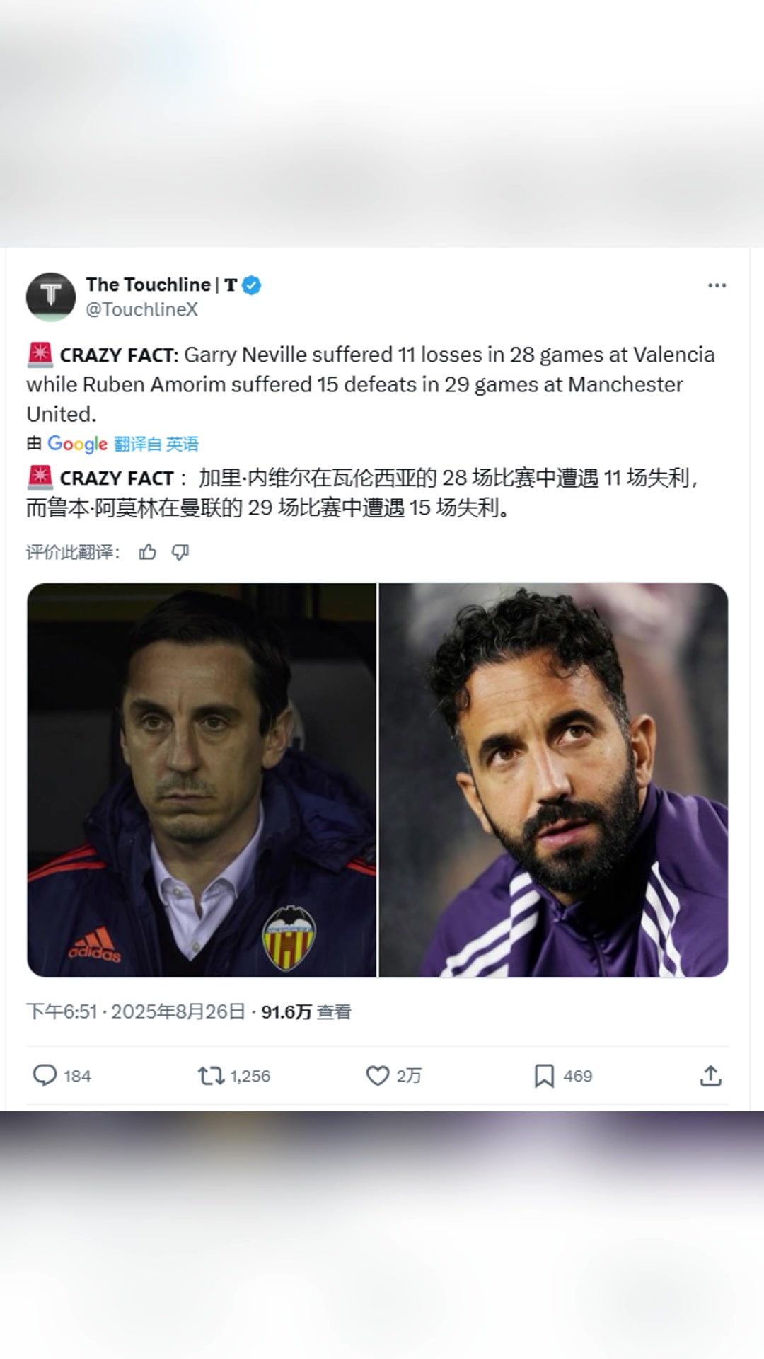 内维尔带队28场失利11场阿莫林在曼联29场失利15场